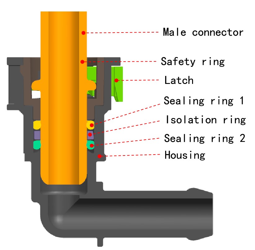 Quick coupling series