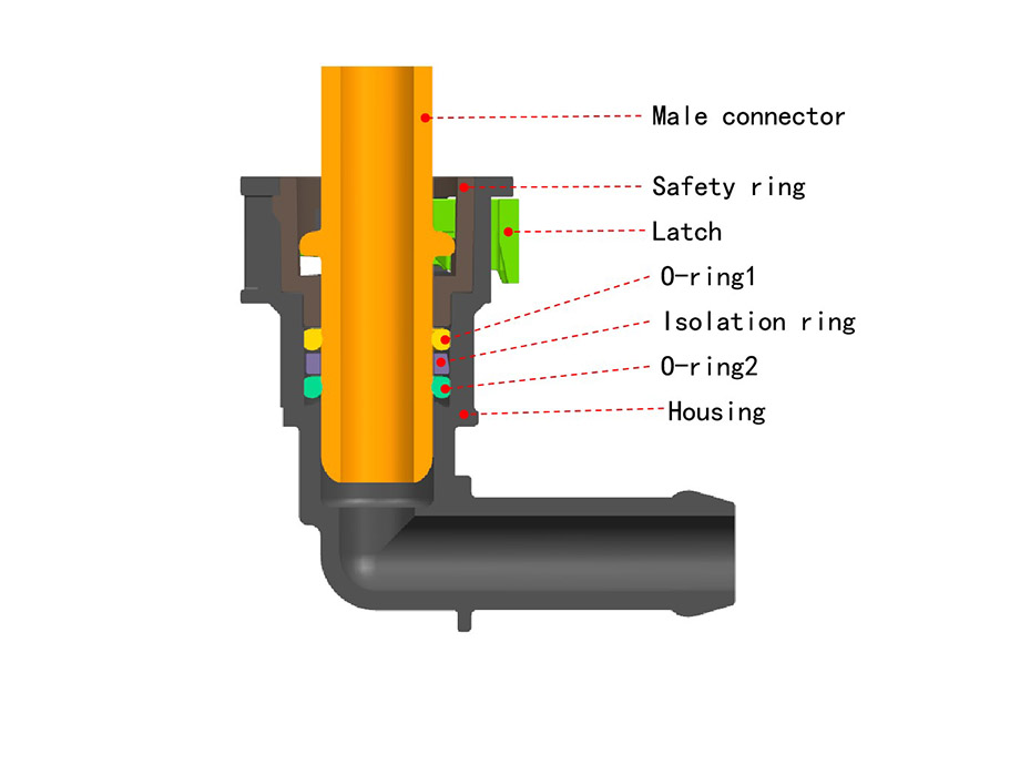 Quick coupling series