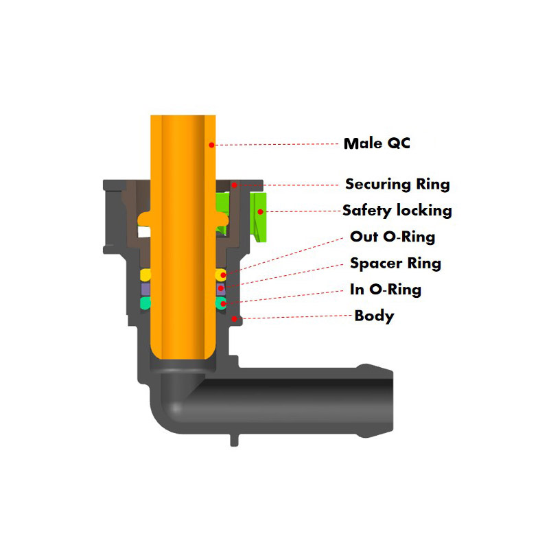 Quick connector series